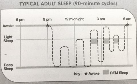 NREM sleep chart b2701932 a933 4e26 a66b 462239c8669c large