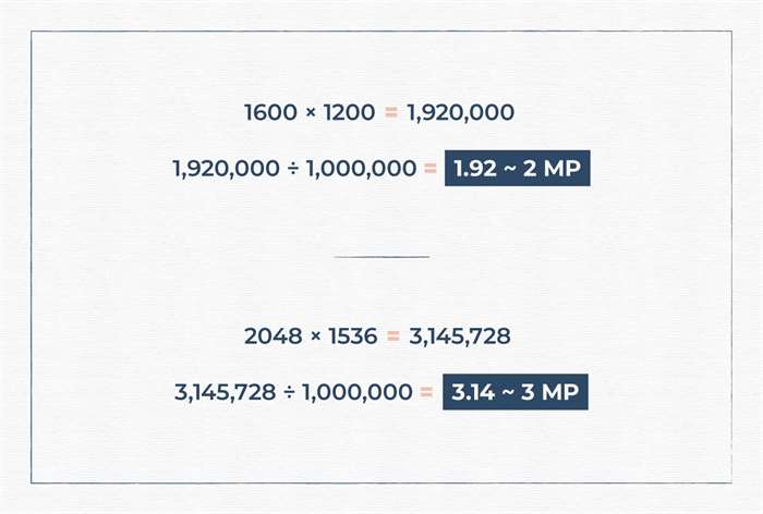 Canvas print size guide. 