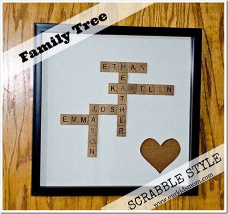 Scrabblefamilytreeled