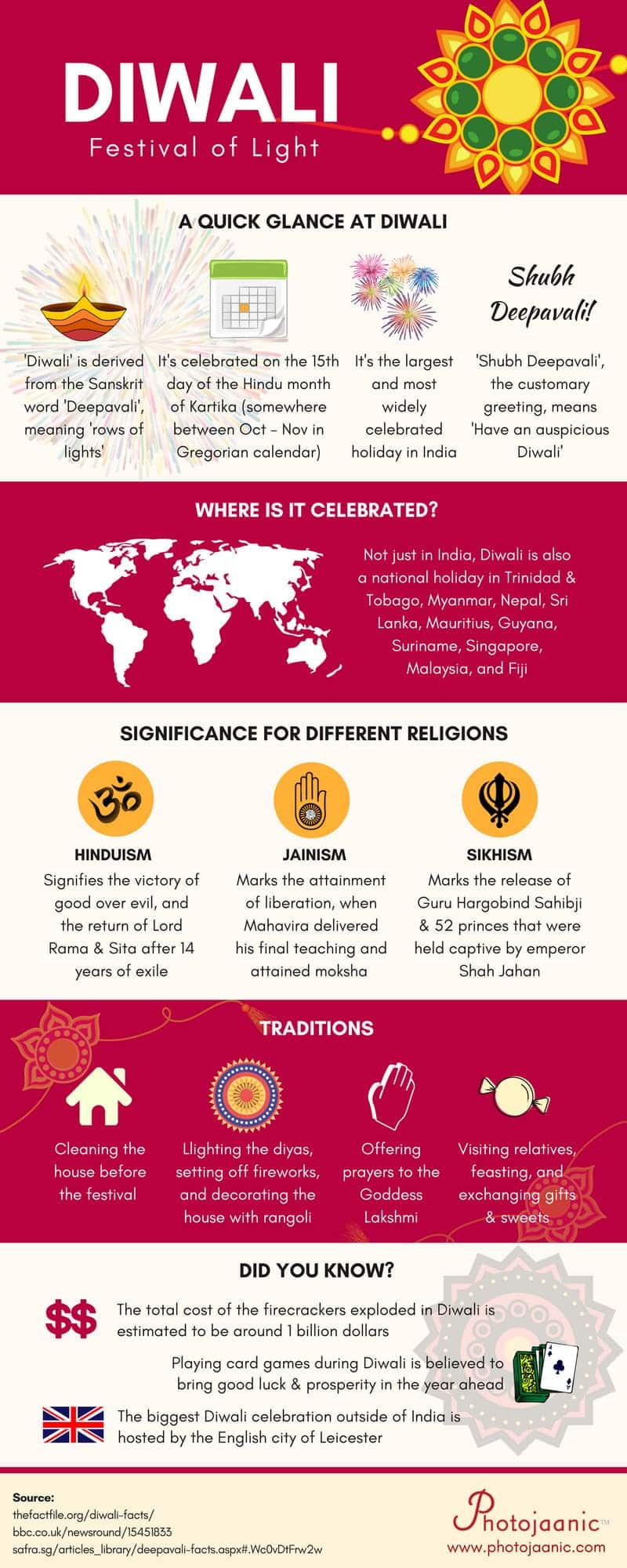 Đồ họa thông tin Diwali
